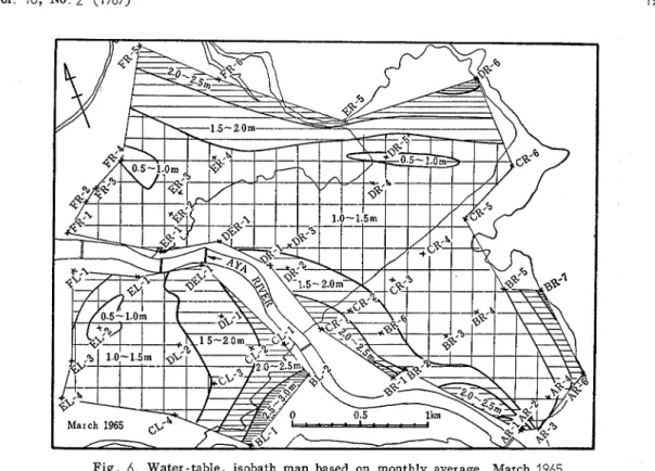 Fig  7  Water-table isobath  map  based  on  monthly  average,  April  1965. 