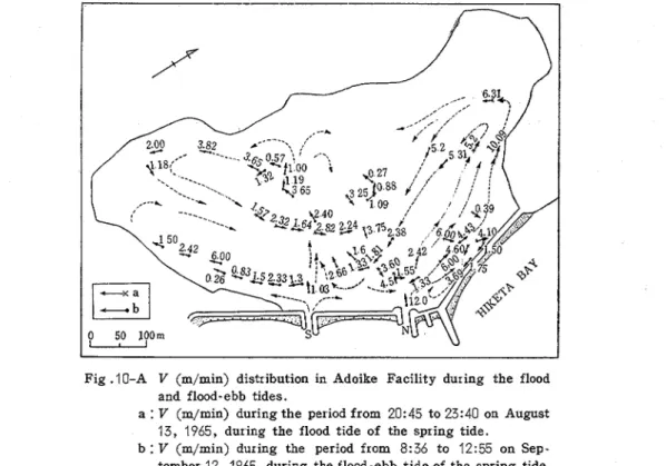Fig .lo-A  V  (m/min)  distribution  in  Adoike  Facility  during  the  flood  and  flood-ebb  tides