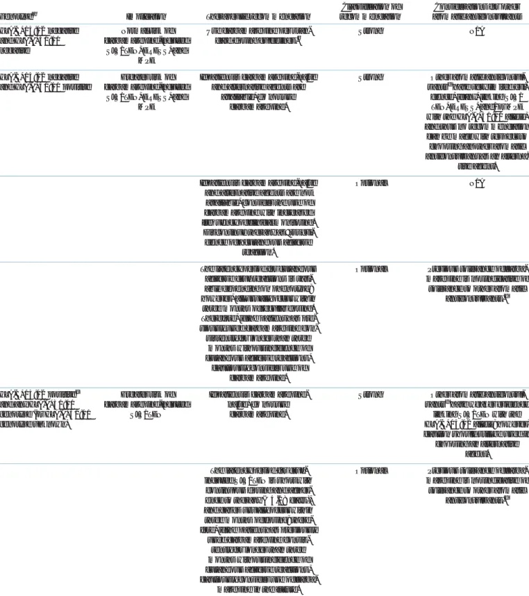 Table 2 Recommendations for carbamazepine therapy based on HLA-B and HLA-A genotypes