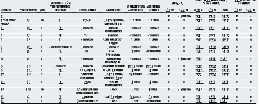 Table 1. Clinical and immunological features of vLAD patients in this study