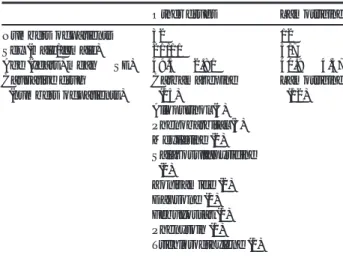 Table 1. Characteristics of the patients