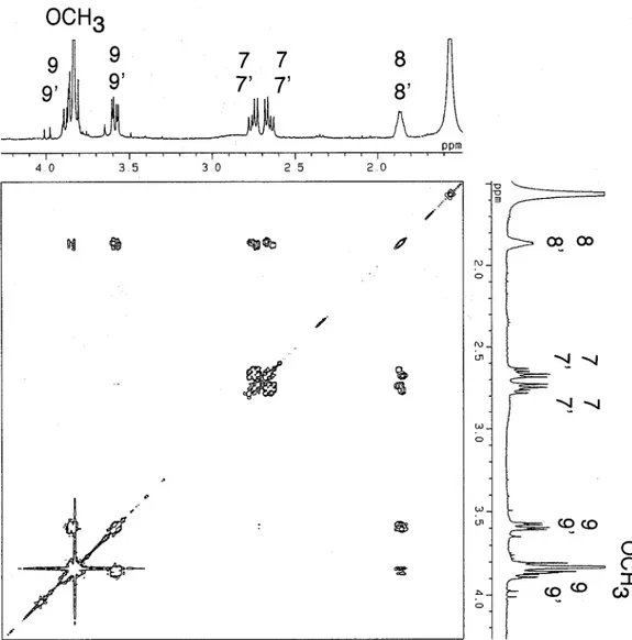 Fig  3  'H-'H  COSY  NMR  spectrum  of  dimethoxysecoisolariciresinol 