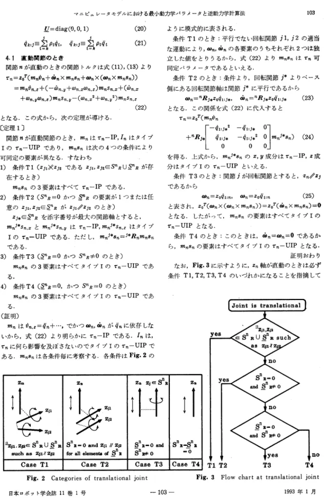 Fig.  2  Categories  of  translational  joint Fig.  3  Flow  chart  at  translational  joint