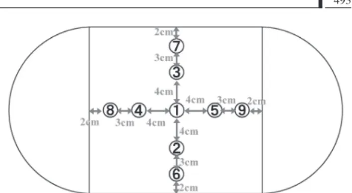 Fig. 2  Measurement points in the elliptical phantom.