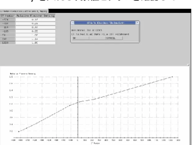 図 1.4  CT to Rel Elec Density Files－グラフ   