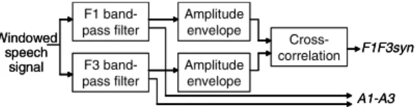 Fig. 7 Simplified block diagram of the parameters for aspiration noise detection.