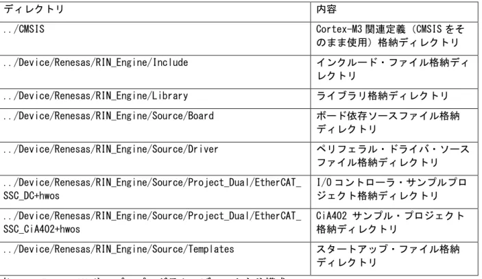図 5.1  ソフトウェア構成図 
