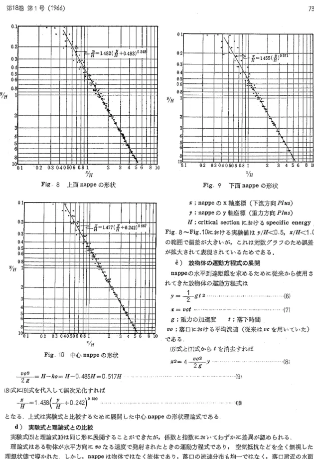 Fig 8 上面nappeの形状   Figい9 下面nappeの形状   X；naPpeのⅩ軸座標（下流方向Plus）   γ；nappeのy軸座標（重力方向♪／〝∫）   H；Criticalsectionに．おけるSPeCific energy   Fig・8〜Fig．10に．おける実験値ほ．γ／茸く0．5，．ガ／好く1…0   の範囲で偏差が大きいが，これほ対数グラフのため誤差   が拡大されて表現されているためである．    る）放物体の運動方程式の展開    nappeの水平到達距離を求めるため