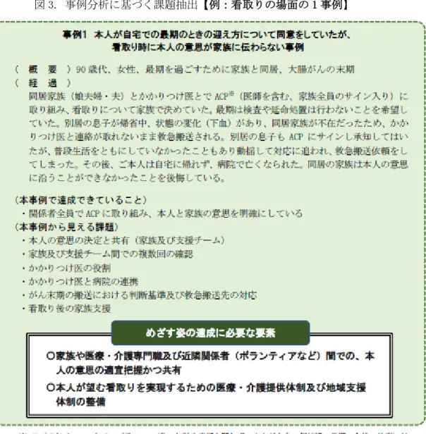 図 3. 事例分析に基づく課題抽出【例：看取りの場面の 1 事例】 