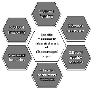 図 2 Pupil Premium の政策目的（2015 年 2 月 25 日イギリス教育省提供資料）