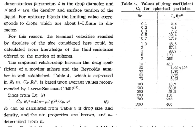 Table  4.  Values  of  drag  coefficient  CD  for  spherical  particles  -- 