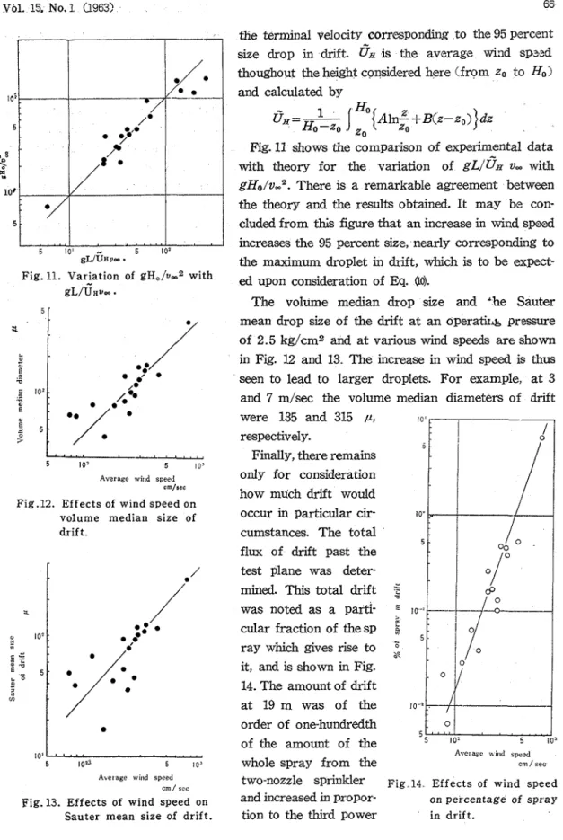 Fig. 11. Variation  of  gH,/v-'  .,  with  gL/Uxvoo. 