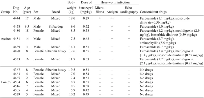 Table 3 shows the pharmacokinetic parameters of plasma concentrations of benazeprilat