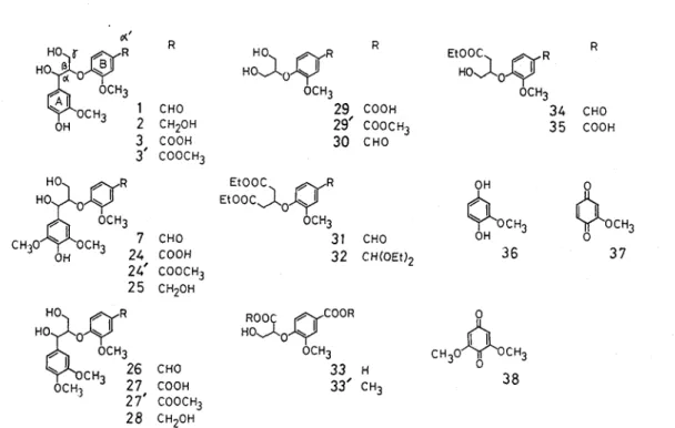 Fig  1-9  Structures of  compounds synthesized and possible catabolic products (Section  1  3)  (18), 208  (71), 192 (9), 182 (35), 167 (3%  166 (37), 165 (19), 151 (loo), 139 (23),  123 (15), 108 (11) 