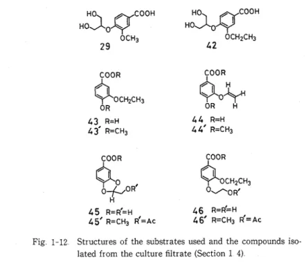 Fig  1-12  Structures  of  the  substrates used  and  the  compounds iso-  lated from the culture filtrate (Section 1  4) 
