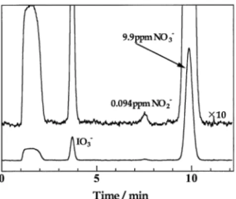 Fig. 5 Separation of inorganic anions in river water.  Applied pressure for sample loading, 3.0 kgf/cm 2 ; sample loading time, 600 s;