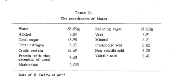 TABLE  26  The  constituents  of  Morea 