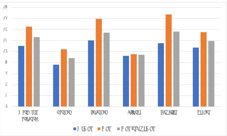 図 2  アメリカにおける人種別 5 年間（2010-2014）の膵がん年齢調整罹患: SEER 9  10 万人あたり  024681012141618 White,  non-hispanic
