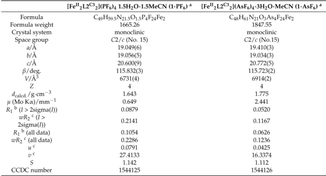 Table 1. X-ray crystallographic data for 1 · PF 6 and 1 · AsF 6 at 120 K.