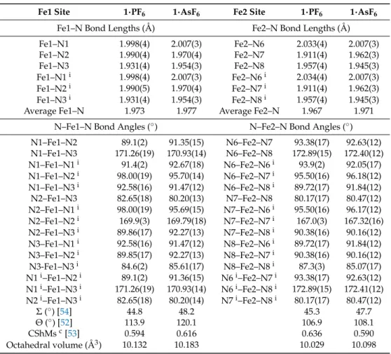 Table 2. Coordination bond lengths, angles, and structural parameters for 1 · PF 6 and 1 · AsF 6 at 120 K.