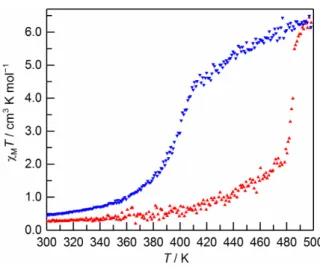 Figure 5. The magnetic behavior of 1·AsF 6  in the form of the χ M T vs. T plots. 1·AsF 6  was warmed from  300 to 498 K (filled triangles; red), and then cooled from 498 to 300 K (filled inverted triangles; blue)  at a sweep rate of 0.5 K·min −1 