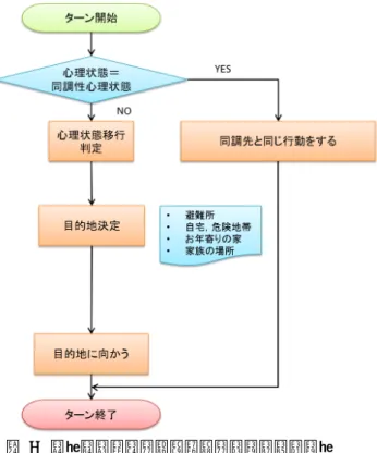 Table 1     Family structure of agents assumed in the simulation. 