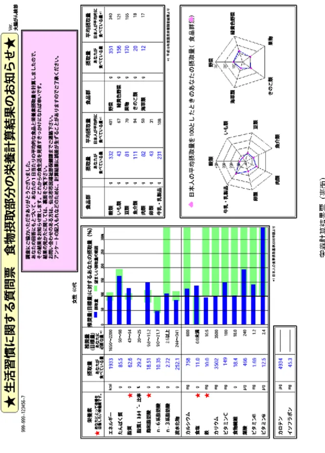 図 1  回答者に個別に返却する栄養計算結果（表面） 