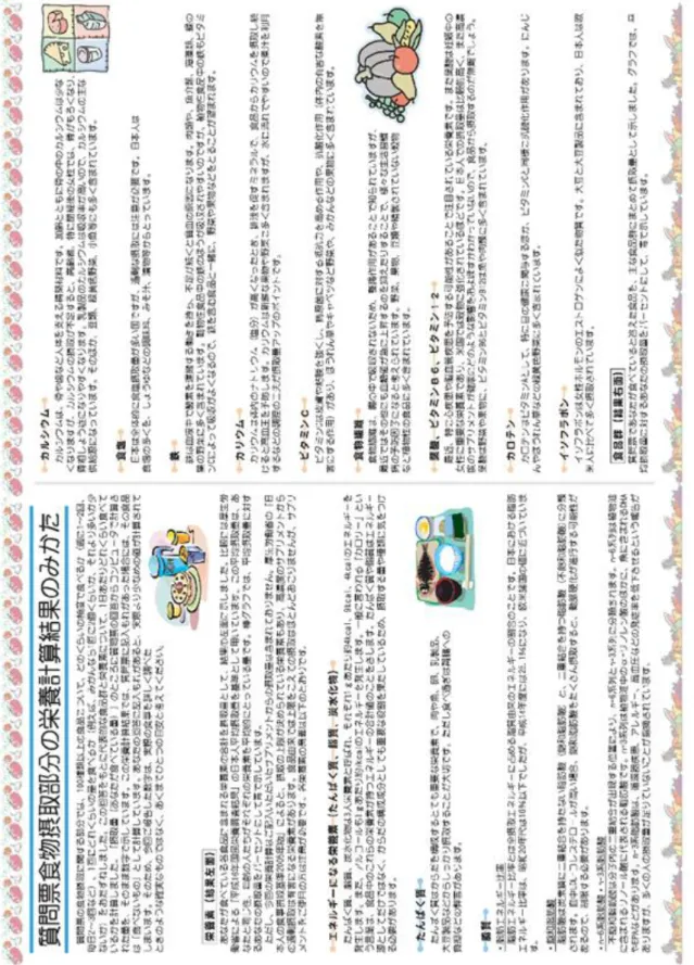 図 2  回答者に個別に返却する栄養計算結果（裏面） 