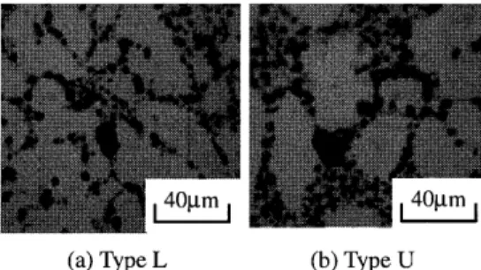 Table 　 2 　 Mechanical 　 proper ［ ies ， 0 ，2 ％ Pm   f 　　 8treSS σ o ．2 〔 MPa ） TensilestrengthσB（MPa） Elongation　　δ（％） YQung 卩 smodulus万（GPa） VickershardneSS　　πv 264 324 11 75 ll8 （a ） Type 　 L 　 　 　 　 　 （b ） Type 　 U 　 　 Fig ．1 　 Microstructures． 一 197 一 