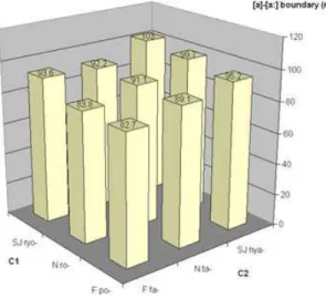 Figure 1. The results of Moreton and Amano (1999) (their Figure 1). 