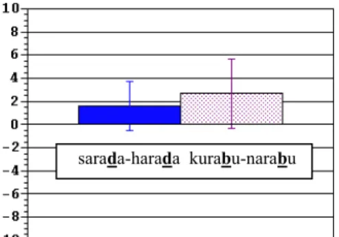 Figure 3. The difference in the total “long” responses. The C 3 -continua.   