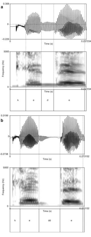 Fig. 1 Waveforms and spectrograms of a singleton [d] (a) and geminate [dd] (b) (based on Kawahara 2005, 2006)