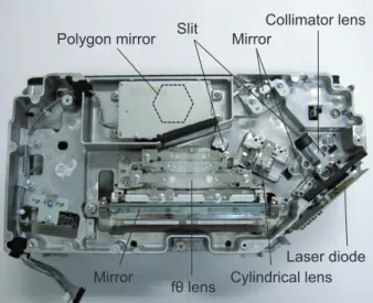 Fig. 1  Top view of the new eight-beam laser scanning unit. Collimator lens