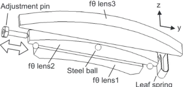 Fig. 6  Adjustment mechanism for main pitch linear error.