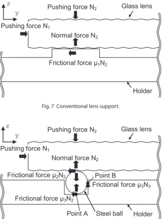 Fig. 8  Lens support of the new eight-beam laser scanning unit.