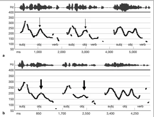 Fig. 3. Representative pitch tracks of coordination (a) and gapping (b) uttered by speaker Y.