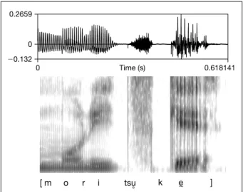 Fig. 10. The waveform and spectrogram of the final verb moritsuke ‘put on dish’ in the first clause of the coordination sentence in the SS condition (speaker J).