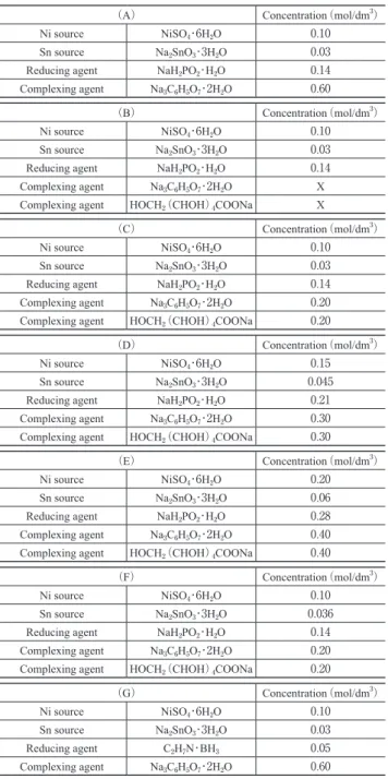 Table 1　Composition of Ni-Sn baths.