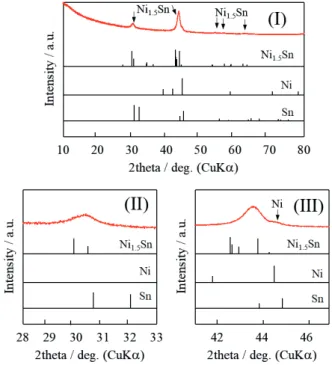 Fig. 7　 Dependences of thickness of the Ni-Sn layers on Sn salt in a bath. 