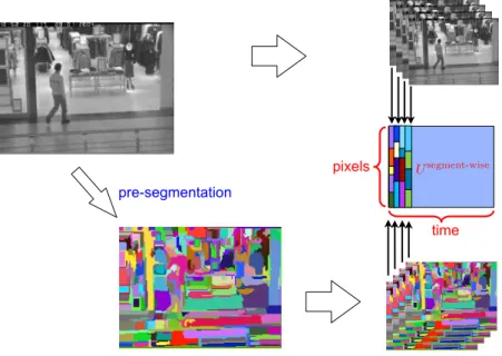 Fig. 4 The observation matrix V is constructed by stacking all pixels in each frame into each column.