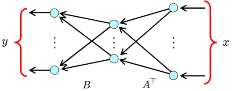 Figure 1: Linear neural network.