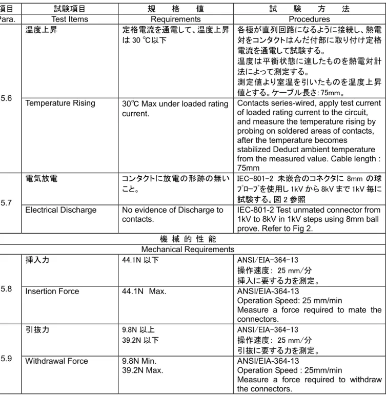 表  1  （続く）  Table 1  （Cont.） 