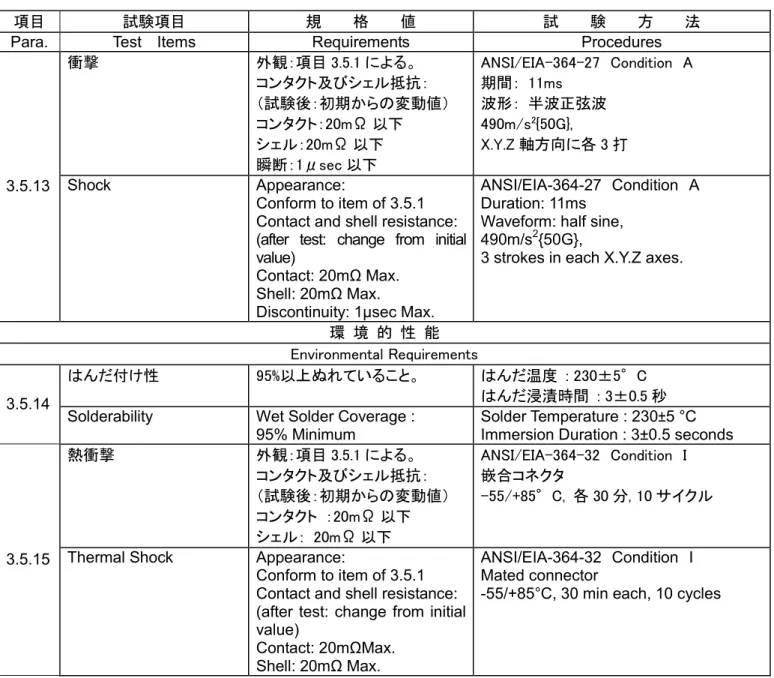 表  1  （続く）  Table 1  （Cont.） 