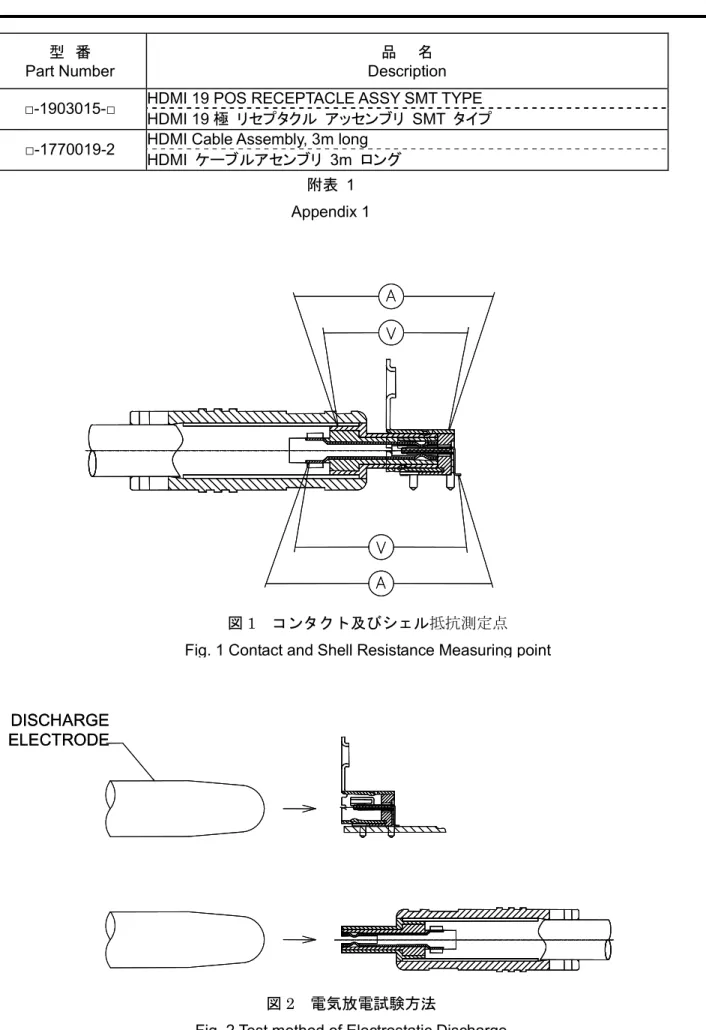 図 1  コンタクト及びシェル抵抗測定点  Fig. 1 Contact and Shell Resistance Measuring point 