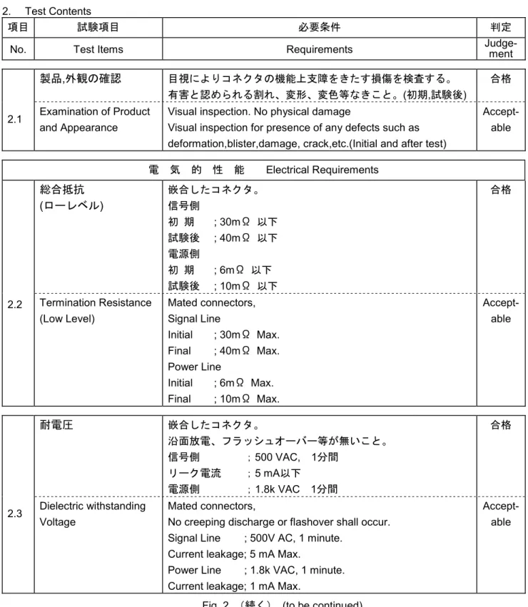 Fig. 2  （続く）  (to be continued) 