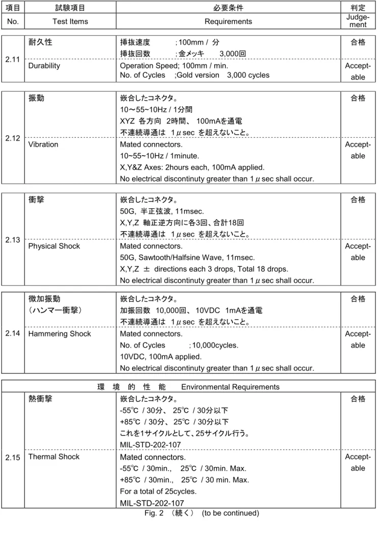 Fig. 2  （続く）  (to be continued) 