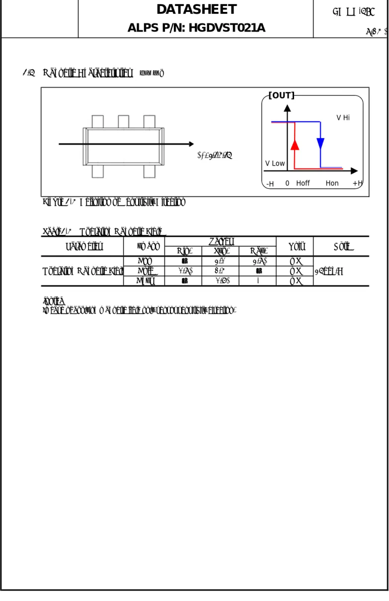 Figure 3-4  Definition of Sensitivity Direction