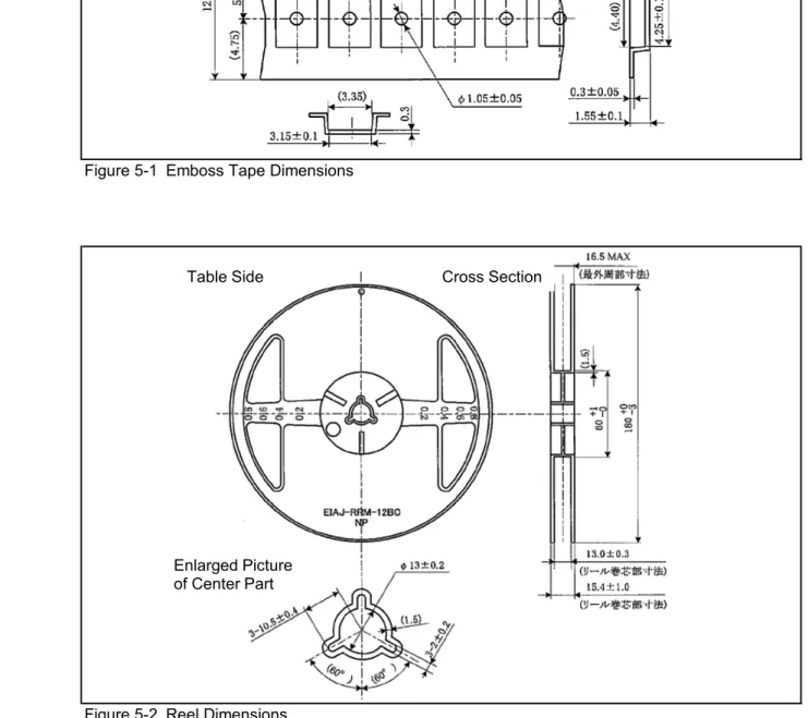 Figure 5-1 Emboss Tape Dimensions