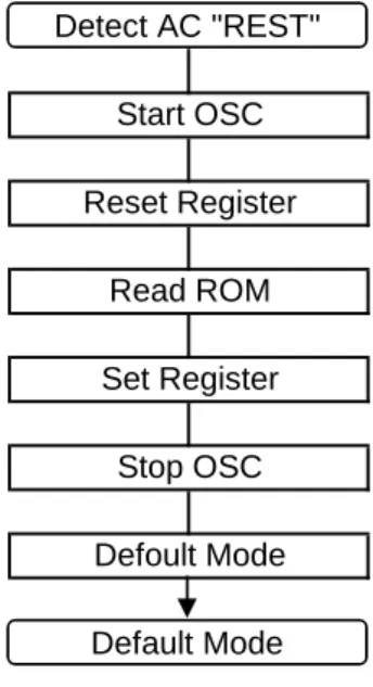 Figure 16. Self test