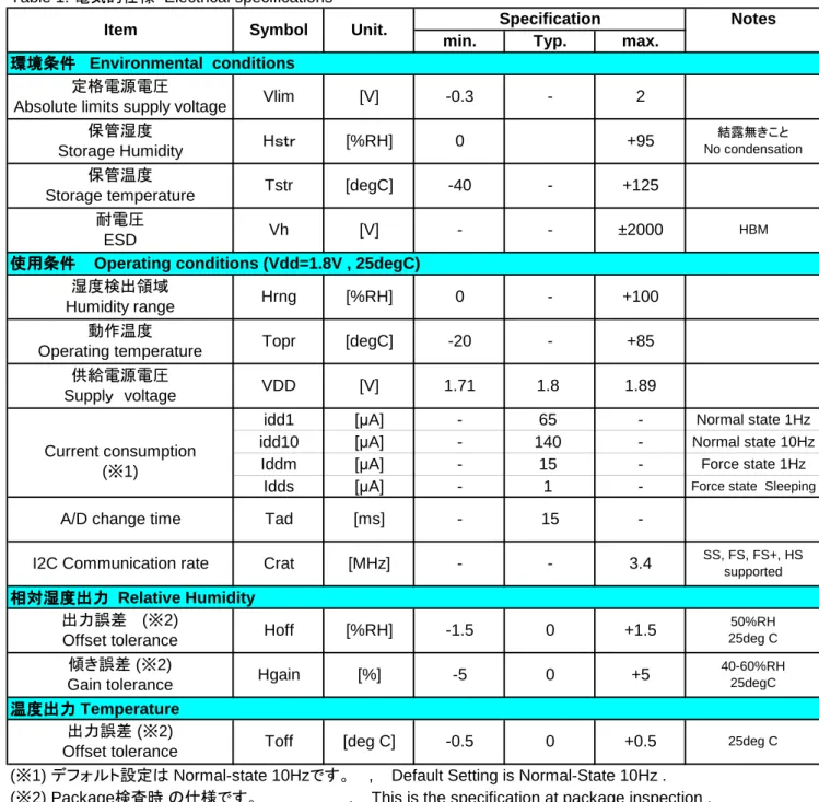 Table 1.  電気的仕様   Electrical specifications